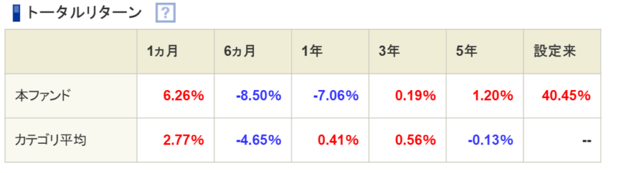 トータルリターンベトナム