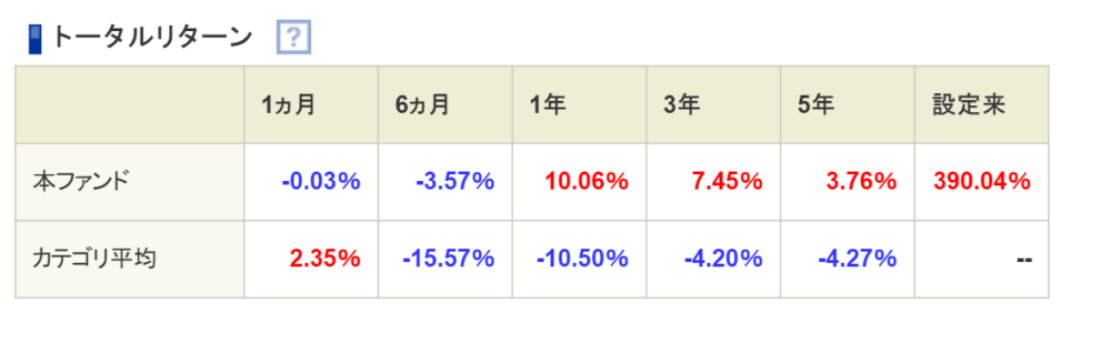 東アジア トータルリターン