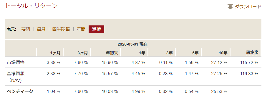 トータルリターン